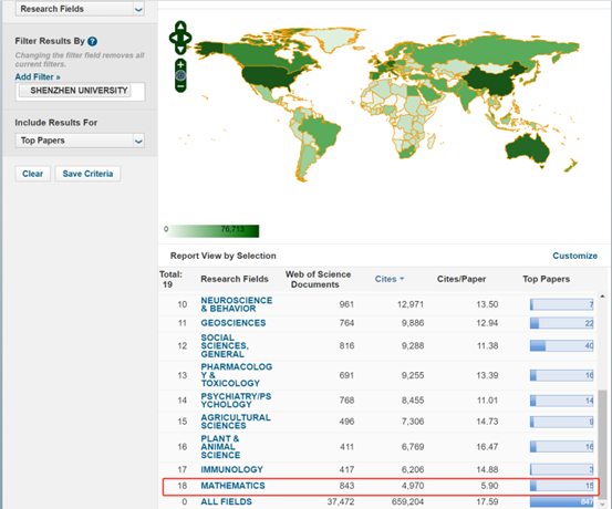 SZU Math Discipline Ranks ESI Global Top 1% 