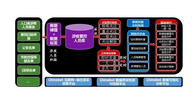 SZU starts Emergency Scientific Research projects: “Technological power” to prevent and control the epidemic