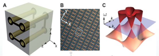 High quality research papers by Dianyuan Fan’s research team published in Science