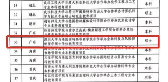 SZU 1st Sino-foreign joint program to recruit students this year, aiming at training international FinTech talents