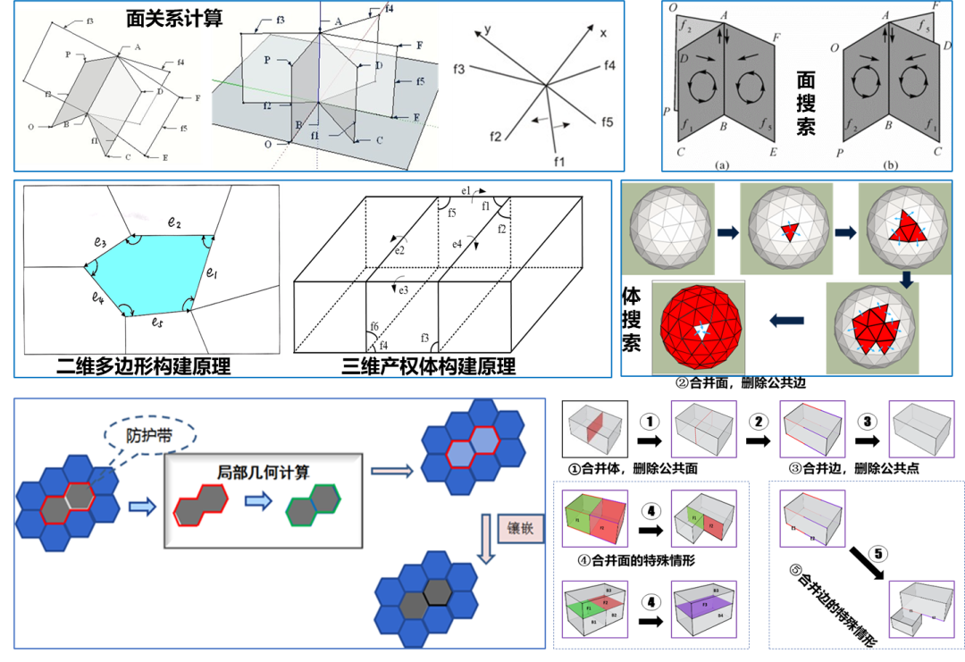 Fourteen achievements of our university won the 2022 Guangdong Provincial Science and Technology Award
